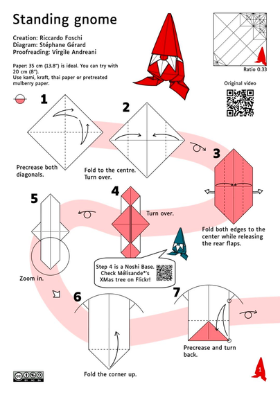 la première page du diagramme
